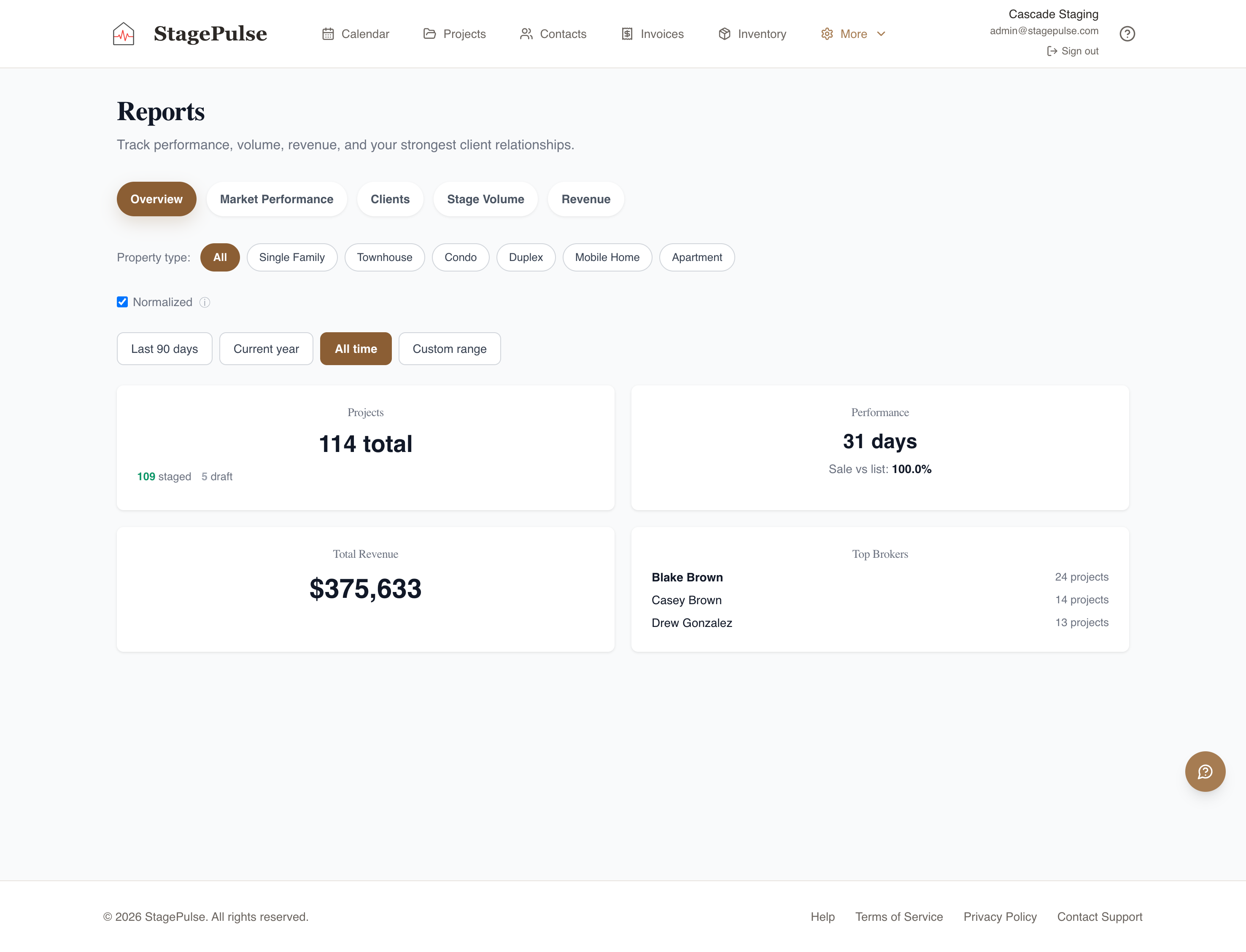 Statistics dashboard